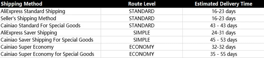 Blendiolux Portable Mini Blender 340ml